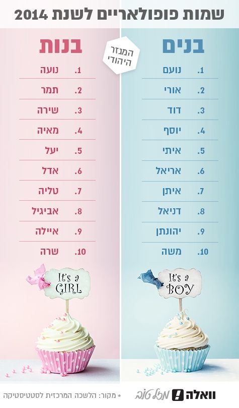 שמות לבנות 2016 1